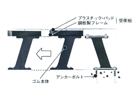 パイ型防舷材